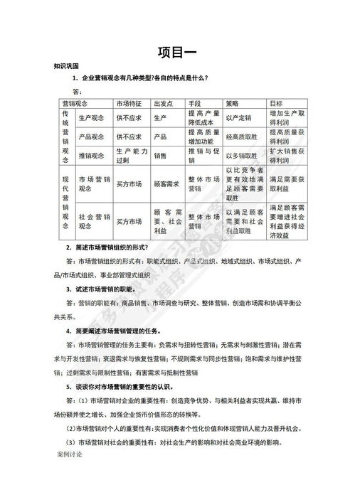 市場營銷策劃理論基礎與實務解析