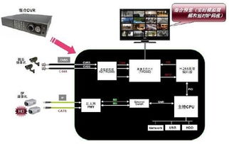 sloc技術引領網絡高清時代 市場營銷策略全解