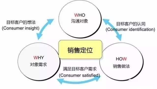 520營(yíng)銷(xiāo)攻略 花式撩心，告別情人節(jié)孤單