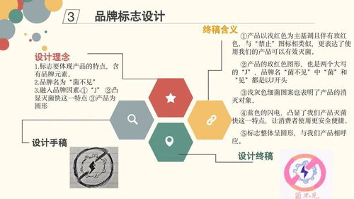 群英薈萃展風(fēng)采，營(yíng)銷(xiāo)策劃譜新篇——第四屆綜合性大作業(yè)第三期展示活動(dòng)正式啟幕