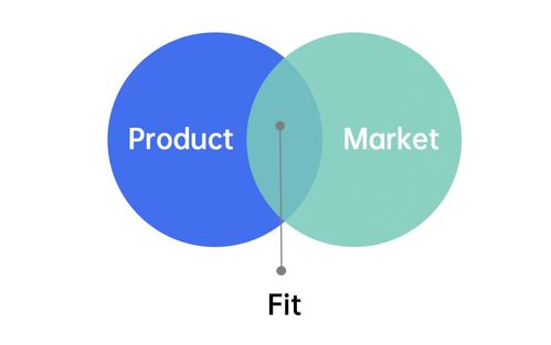 2021年策劃人必備的42個營銷模型 構(gòu)建系統(tǒng)化市場營銷策劃思維